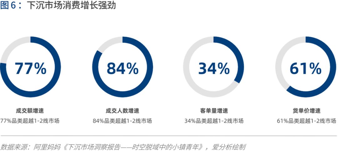 产业互联的下一站：B2B 4.0时代到来