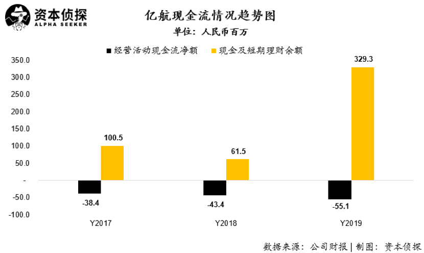 請不要再變主業(yè)了，億航