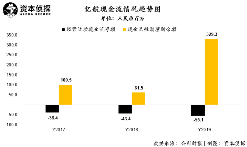 請不要再變主業(yè)了，億航