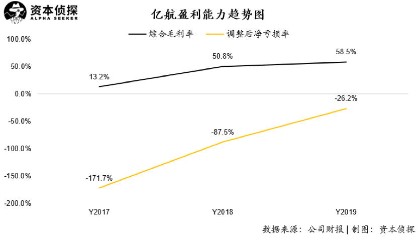 請不要再變主業(yè)了，億航