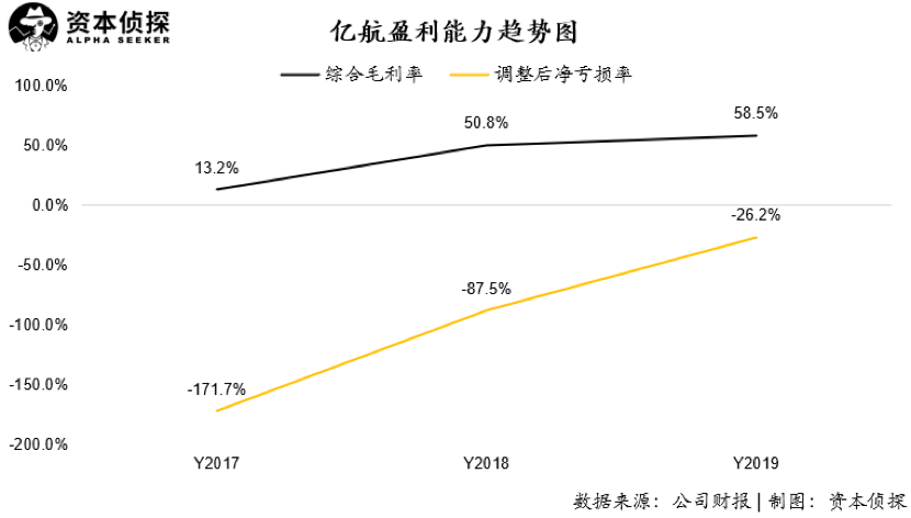 请不要再变主业了，亿航