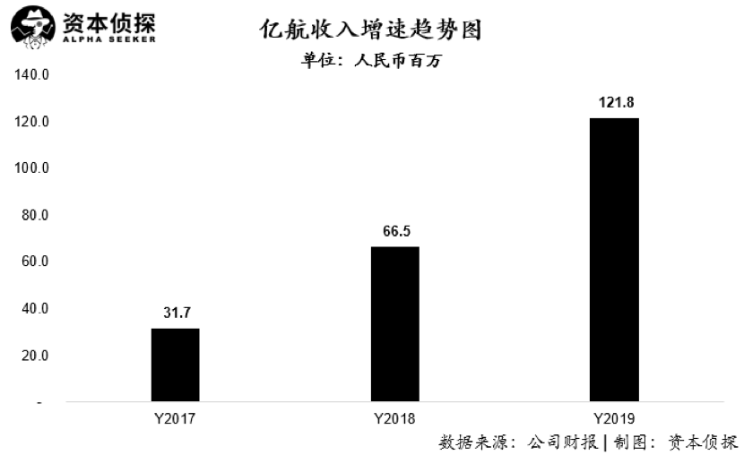 请不要再变主业了，亿航