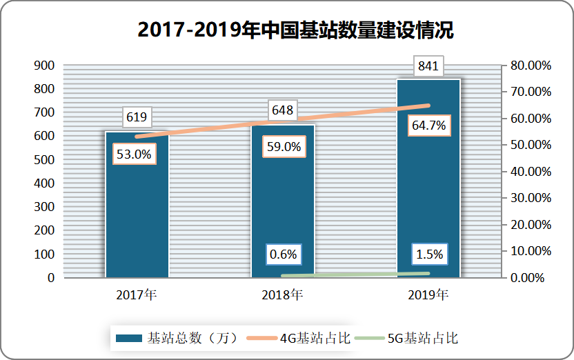 新基建下的5G運營商，萬億市場正被誰在激活？