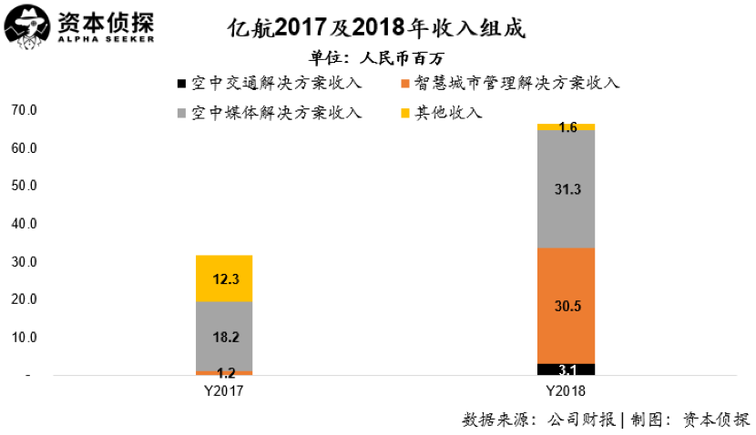 請不要再變主業(yè)了，億航