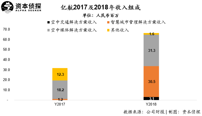 请不要再变主业了，亿航