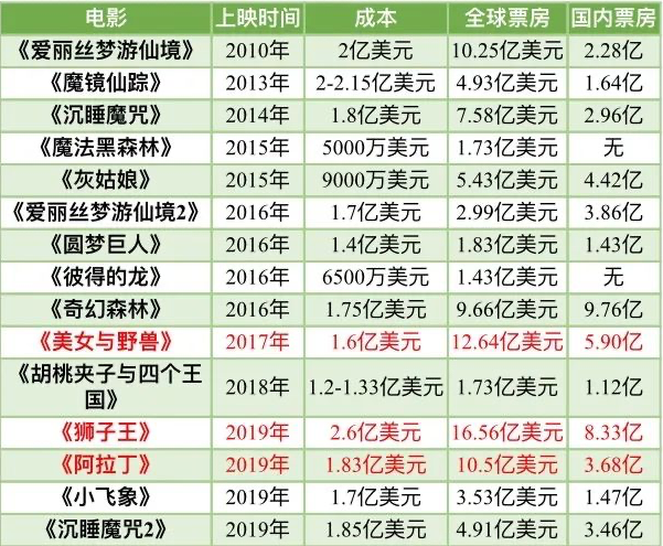 刘亦菲与真人版《花木兰》：迪士尼命途多舛的“华人公主计划”