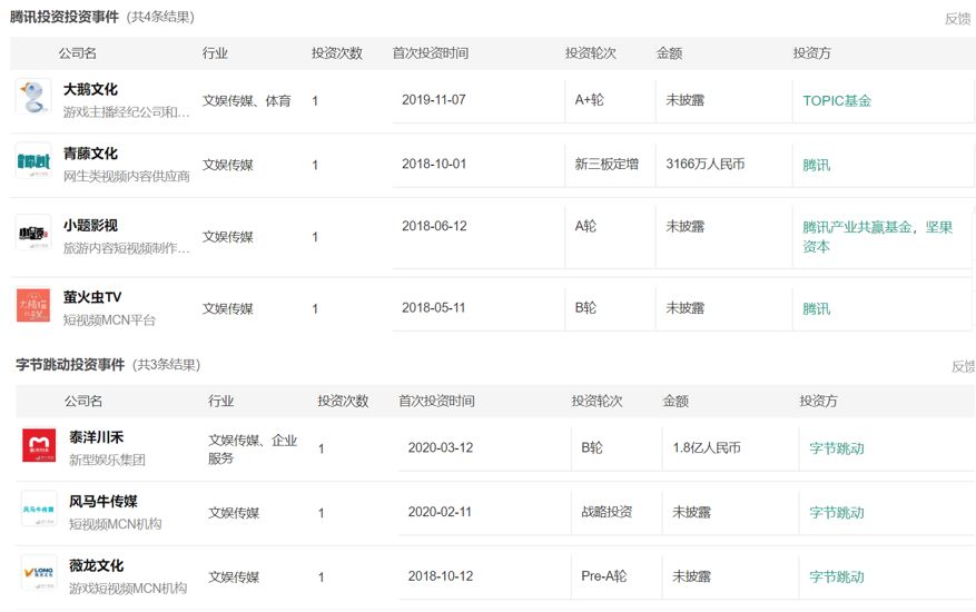 2020抖音MCN机构地图：揭秘中国网红江湖权力中心