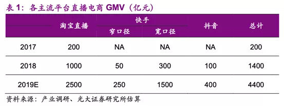 罗永浩“钓鱼”，快手、抖音、淘宝直播，拼多多、京东谁会上钩