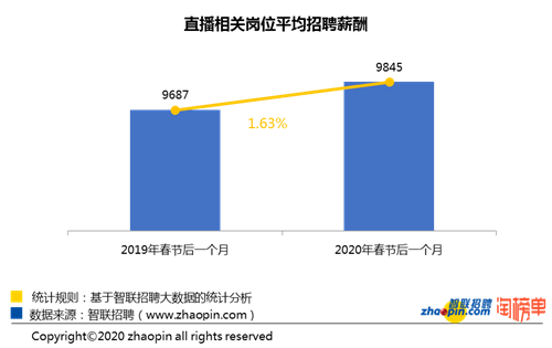 淘宝、抖音争夺罗永浩，直播电商最终回到传统电商逻辑