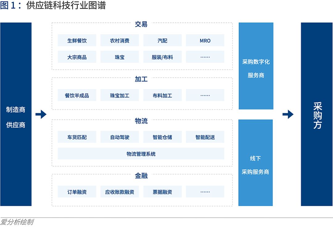 产业互联的下一站：B2B 4.0时代到来