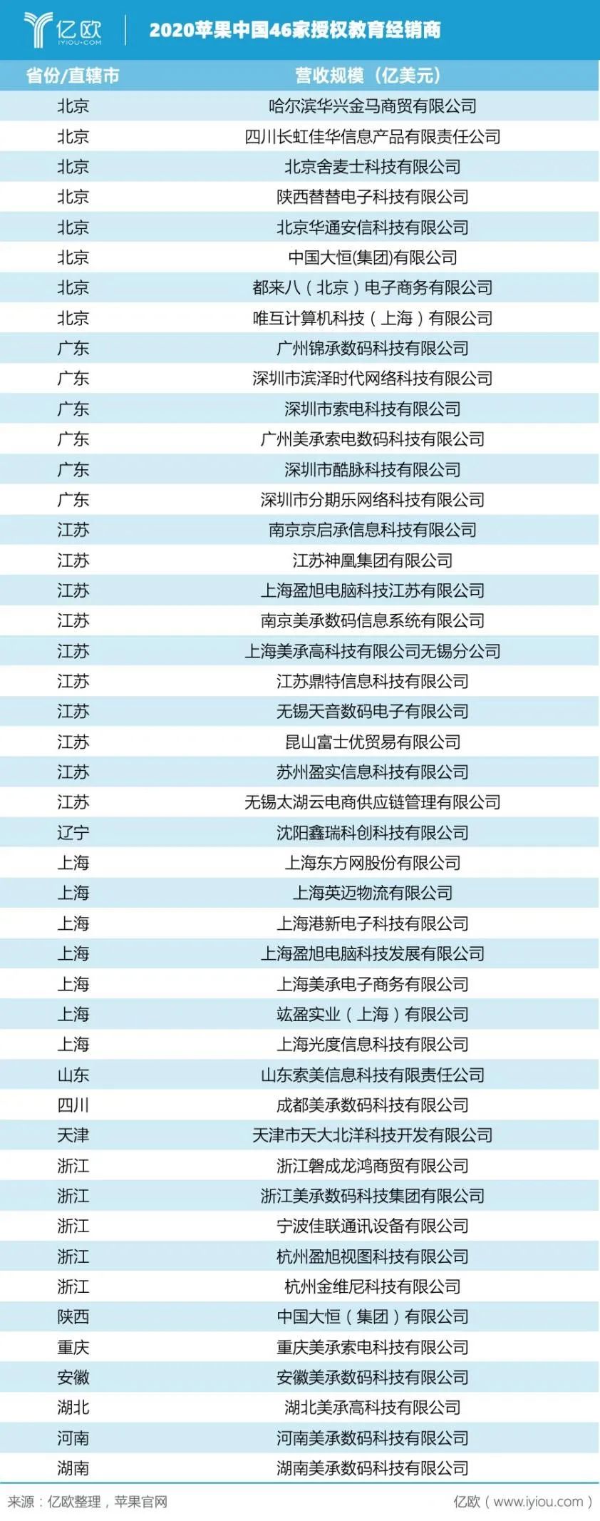 iPad斷貨了