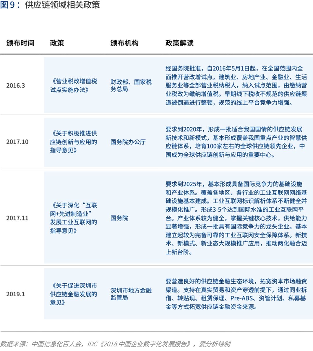 产业互联的下一站：B2B 4.0时代到来