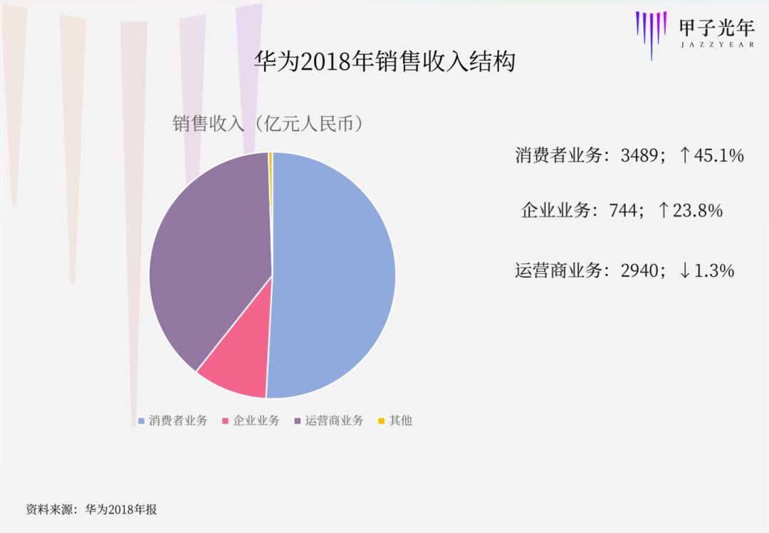 新方案上线，华为为何加码云游戏？