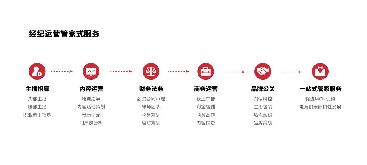 36氪首发 | 从电竞直播到全平台网红数字营销,「无锋科技」获数千万元A轮融资