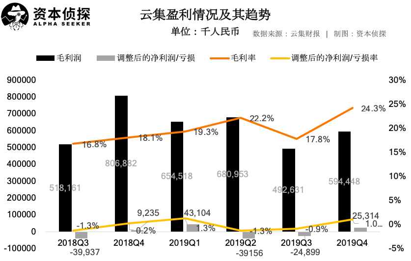 营收大跌，云集的会员电商故事不好讲