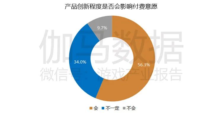 游戏市场企业研发竞争力报告：自主研发连年增长已占市场84%，研发竞争力15强分析