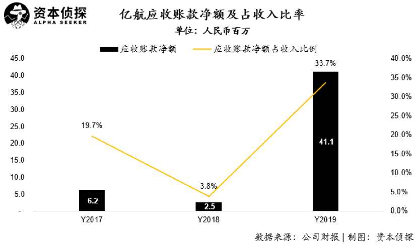 請不要再變主業(yè)了，億航