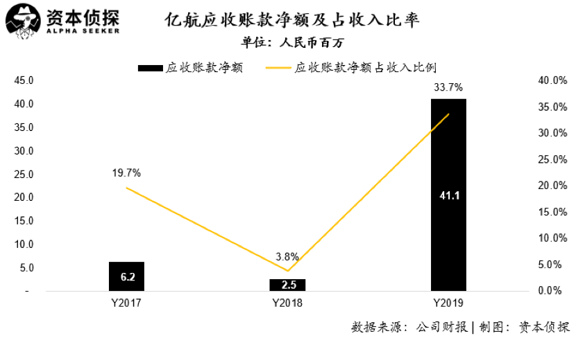 请不要再变主业了，亿航