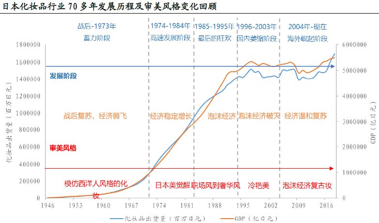 中国化妆品市场占gdp_撬开女朋友的梳妆台,我找到了爆款美妆的秘密