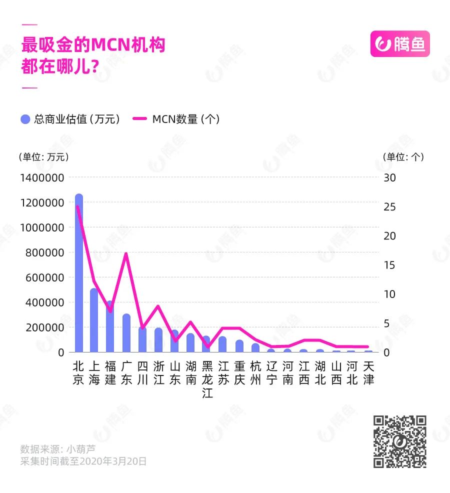 2020抖音MCN机构地图：揭秘中国网红江湖权力中心