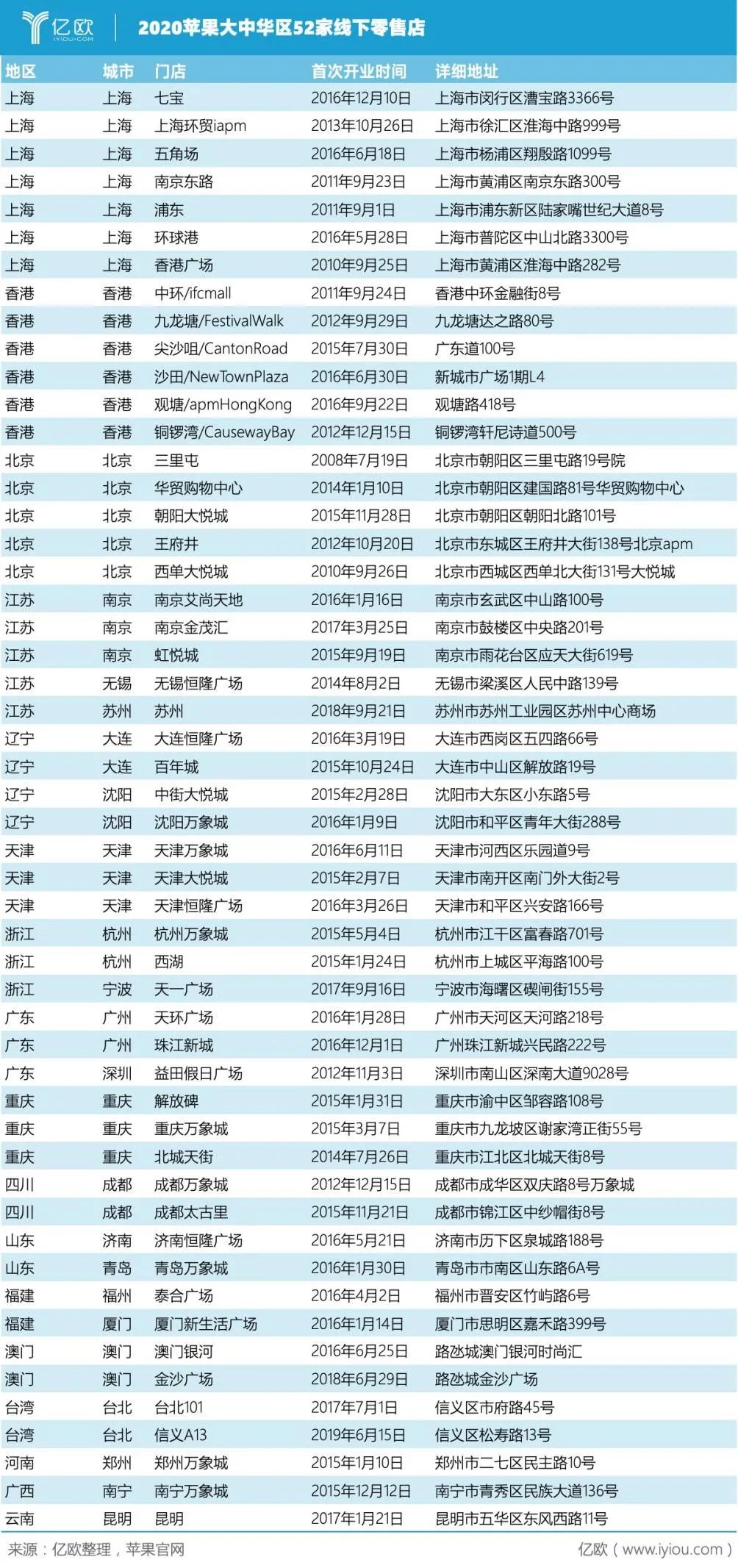 iPad斷貨了