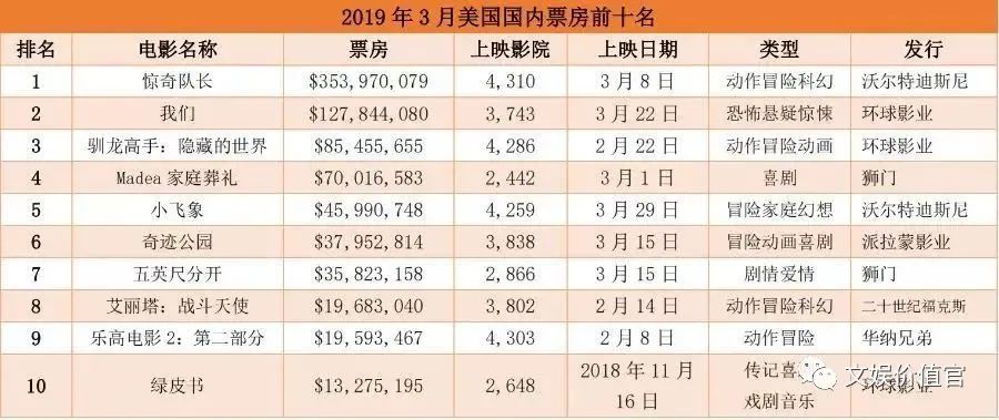 平均观众不足1人、抄底、重组，院线复工启动行业洗牌