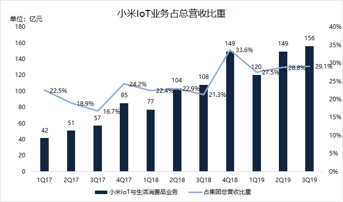 最前线 | 98英寸红米电视刷新小米电视售价纪录，2万元一台或为品牌造势