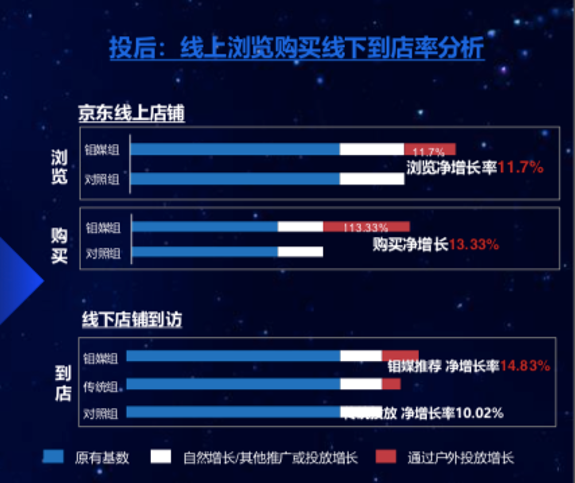 线下广告的“命运拐点”