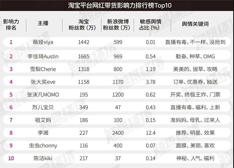 淘宝、抖音争夺罗永浩，直播电商最终回到传统电商逻辑