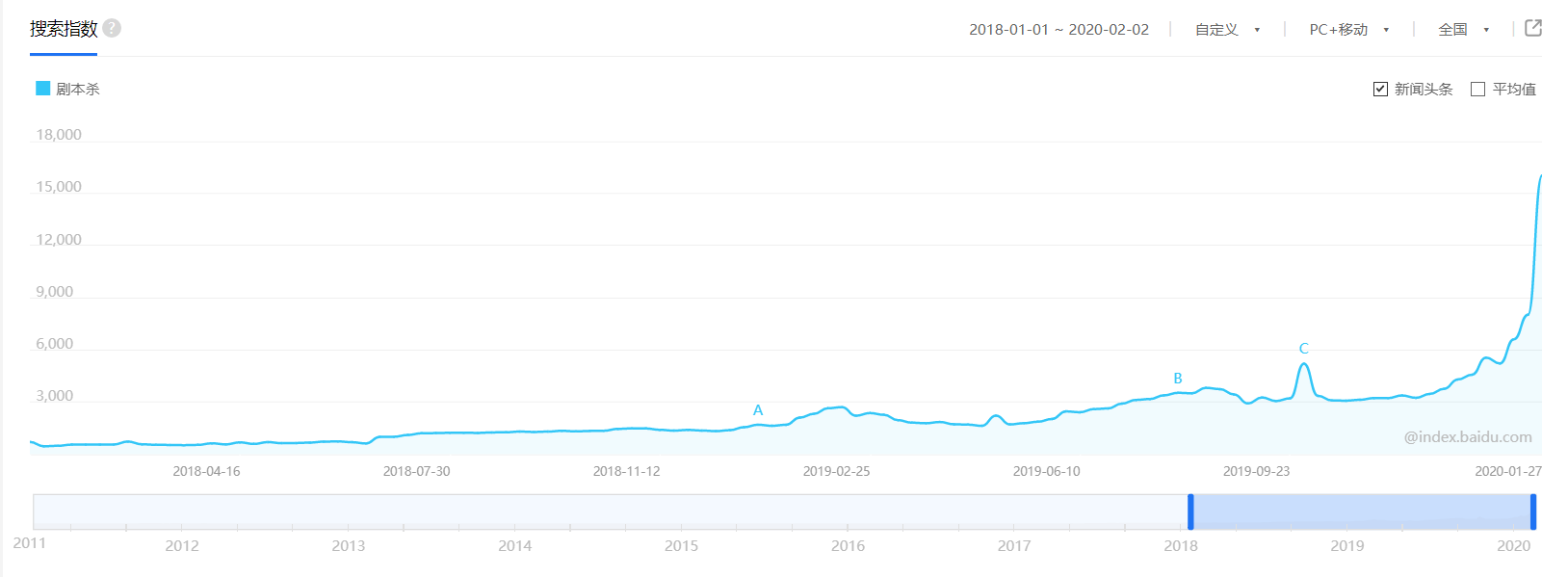 【南京眼】剧本杀会成为创业新选择吗？趣做局牵线社交游戏与SaaS系统