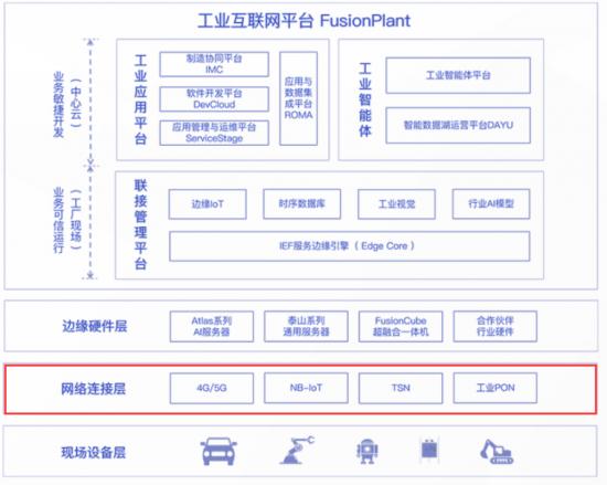 新基建下的工业互联网，为什么显得“格格不入”？