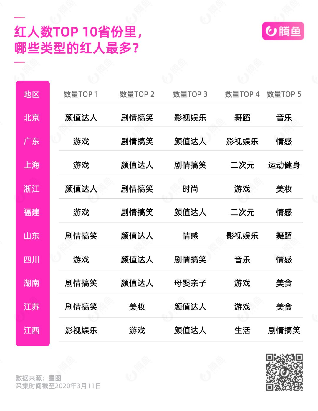 2020抖音MCN机构地图：揭秘中国网红江湖权力中心