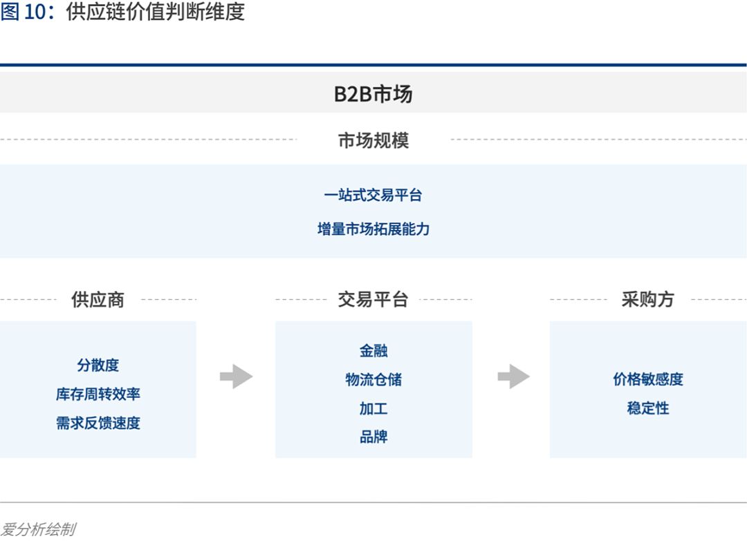 產(chǎn)業(yè)互聯(lián)的下一站:B2B 4.0時(shí)代到來