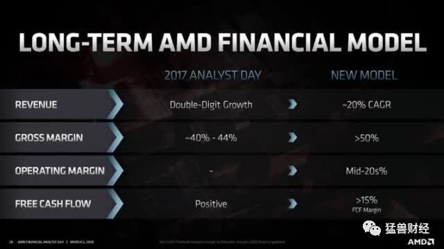 AMD在5G投下一顆炸彈，但Q2市場(chǎng)份額不會(huì)達(dá)到10%