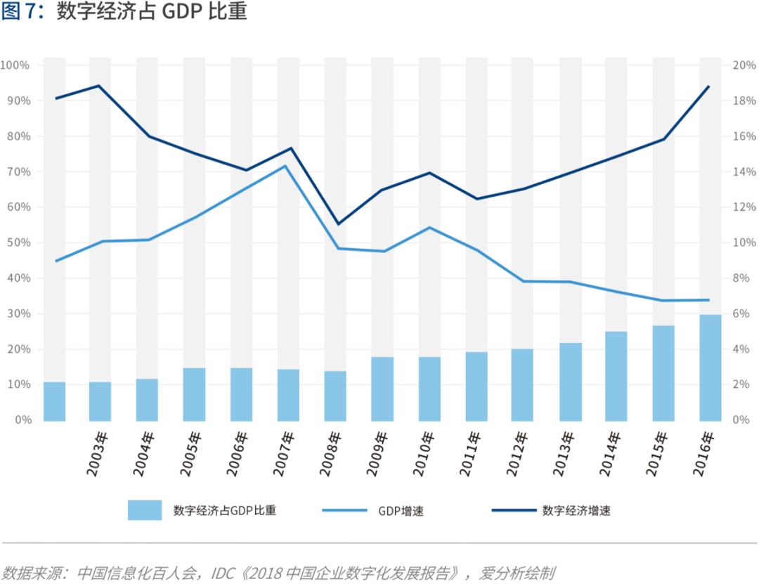 产业互联的下一站：B2B 4.0时代到来