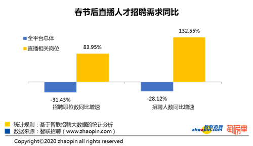 Taobao and Douyin compete for Luo Yonghao, and the live e-commerce finally returned to the traditional e-commerce logic