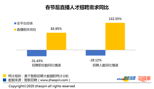 淘宝、抖音争夺罗永浩，直播电商最终回到传统电商逻辑