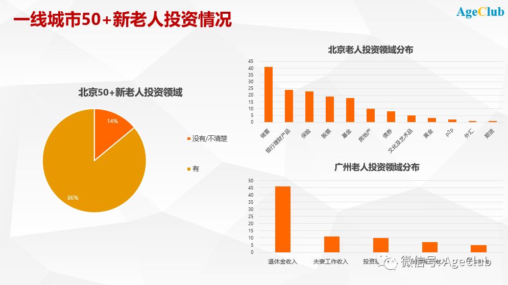 直播终于向老年人下手了