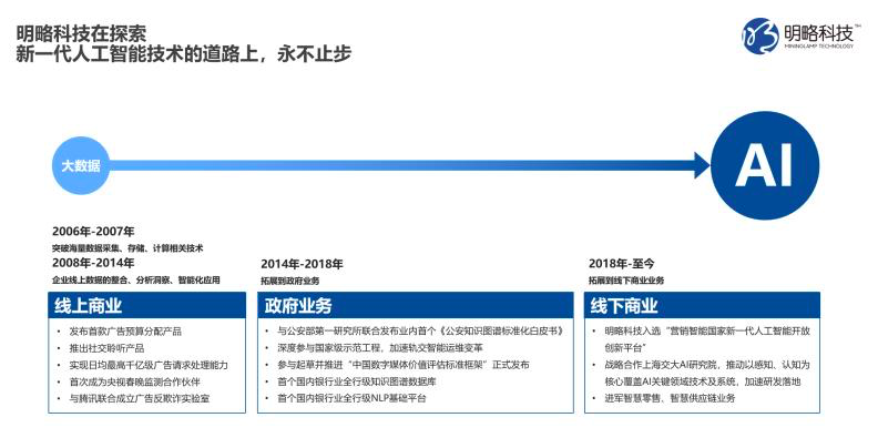 36氪首发 | 明略科技完成3亿美元E轮融资，淡马锡、腾讯领投，快手跟投