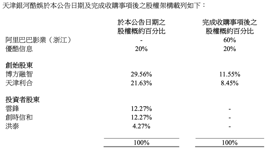 这一次，阿里创投套现5.6亿元