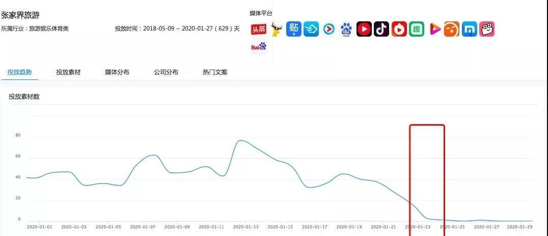 互聯(lián)網(wǎng)廣告大敗退