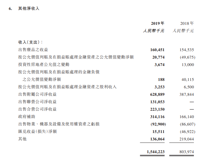 最前线 | 非经营盈利高于预期，机构上调康师傅目标价