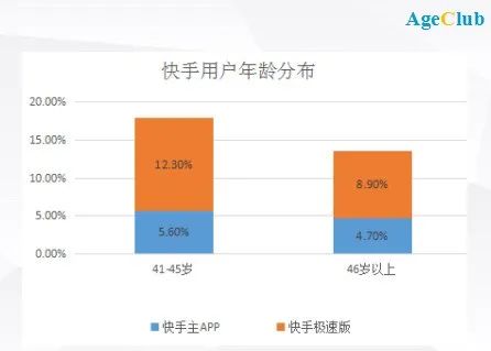 直播终于向老年人下手了