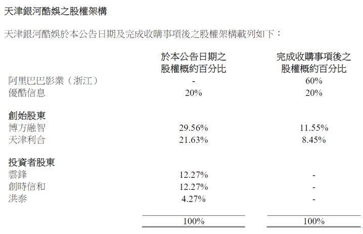 收购银河酷娱，这是阿里影业的一个新开始