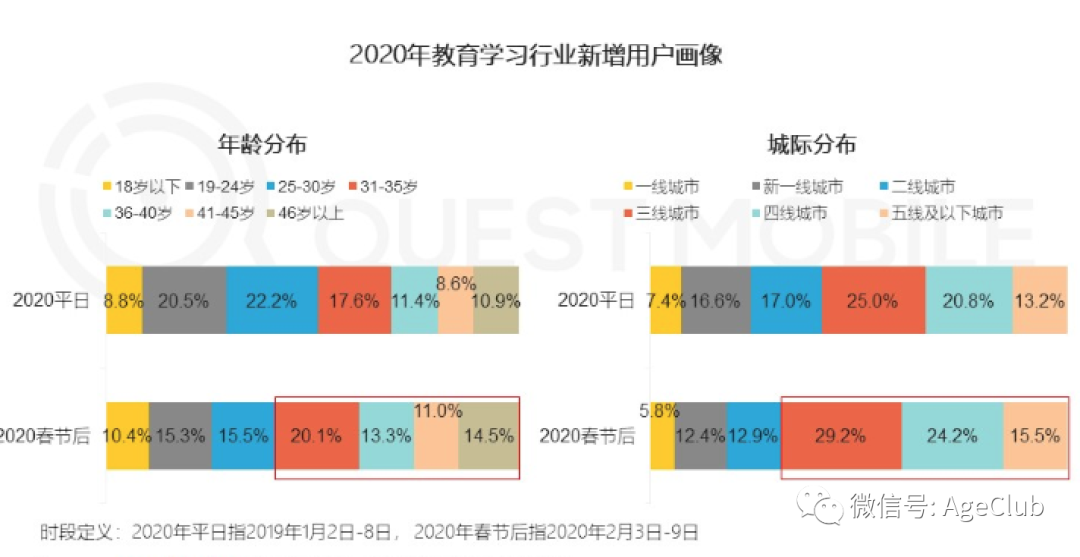 直播终于向老年人下手了