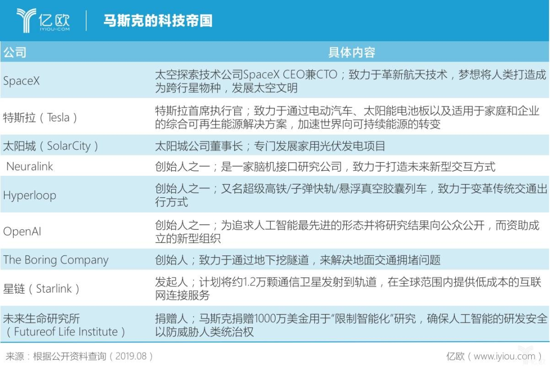 “癫狂”马斯克