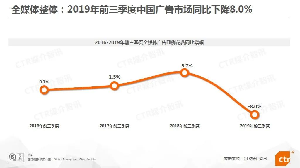 互联网广告大败退