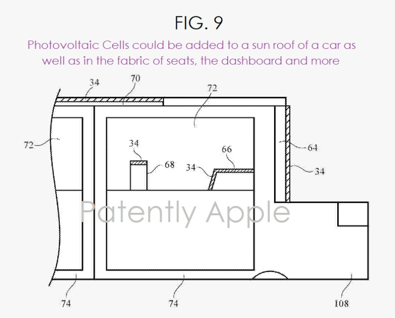 If your car is made by Apple