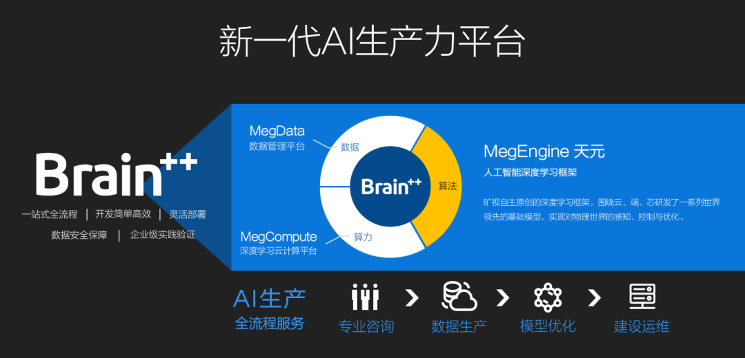 旷视落子天元：深度学习框架开源，是成为伟大AI企业的第一步