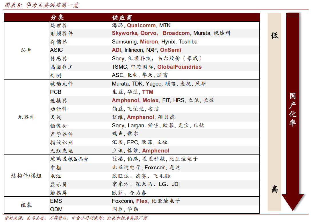 最前線(xiàn) | P40系列攝像頭、外觀(guān)創(chuàng)新獲券商看好，港A兩市華為概念股隨大盤(pán)震蕩走高
